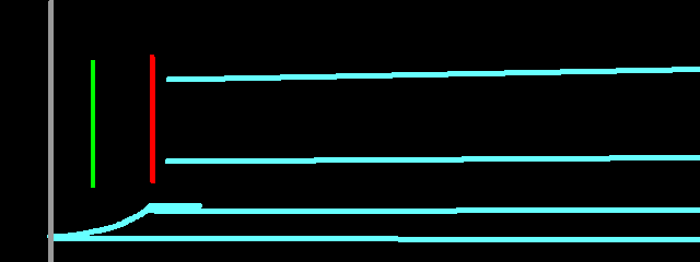 oto diagram, phoneme 1 y